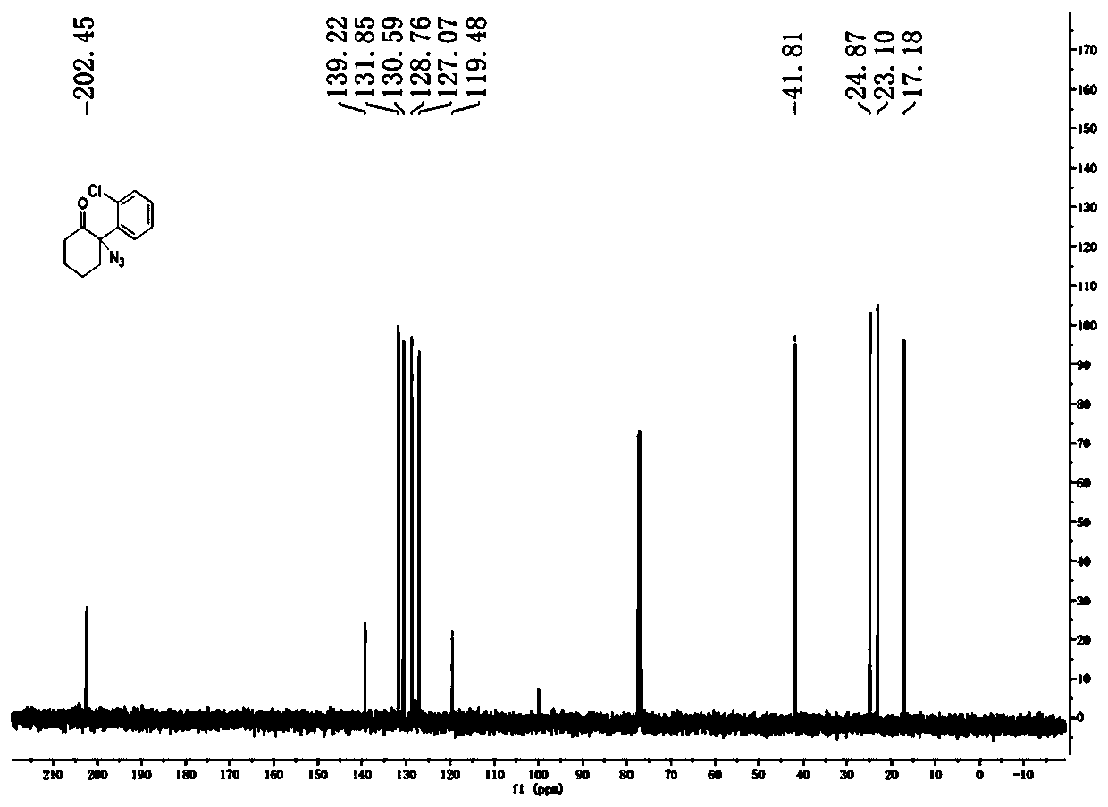 Preparation method of ketamine and synthesis method of intermediate compound