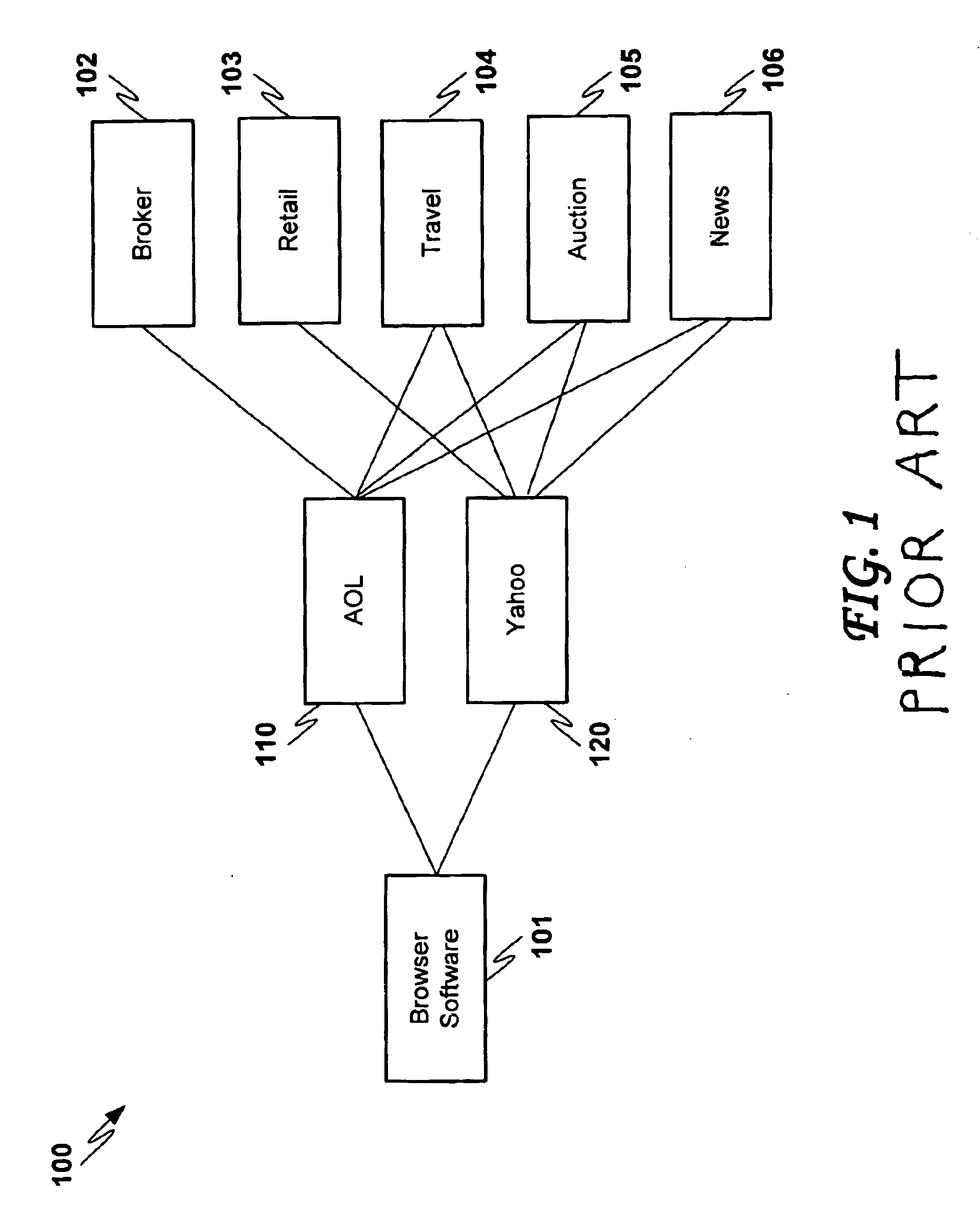 Web based email control center for monitoring and providing a sumary of the detected event information organized according to relationships between the user and network sites