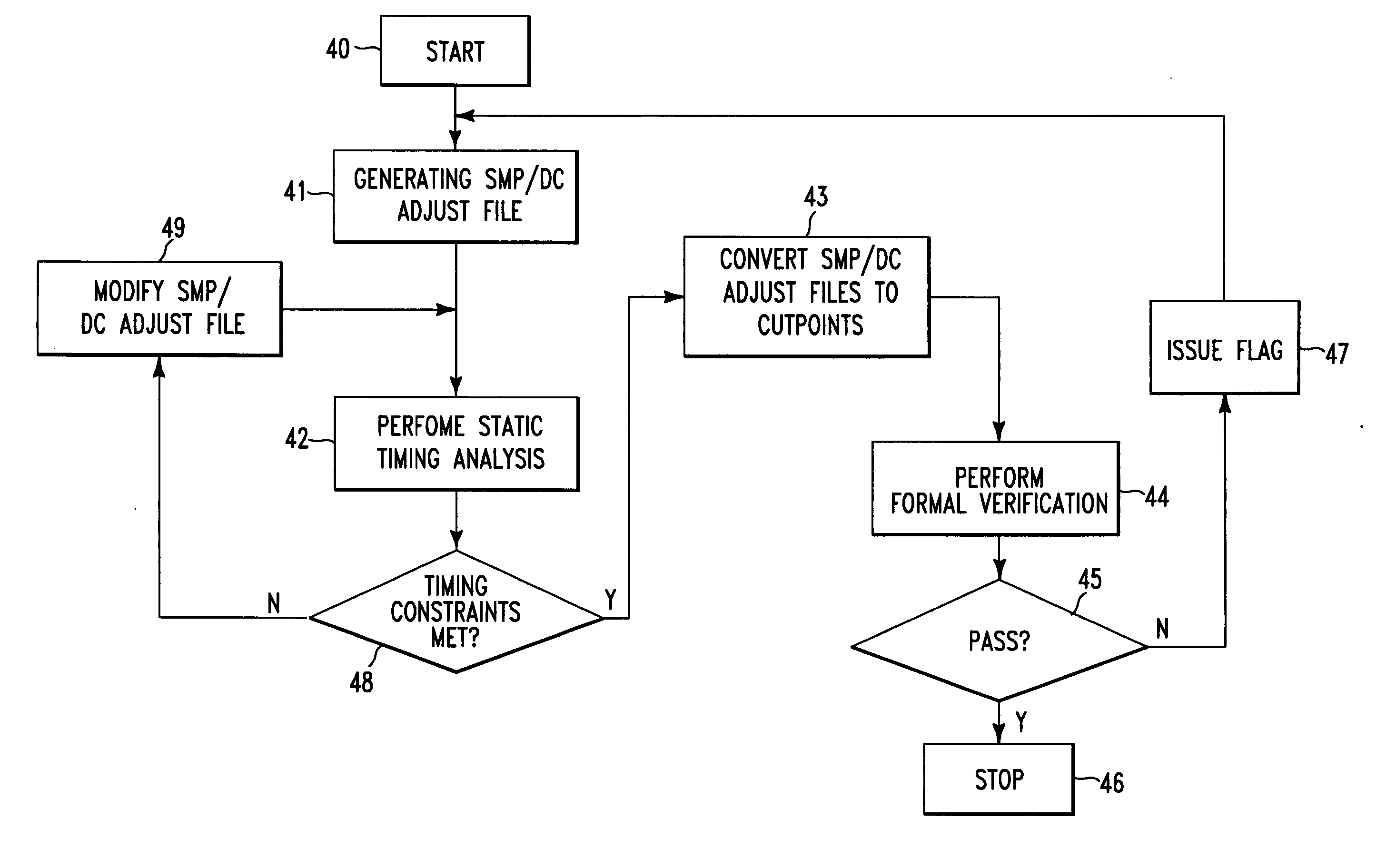 Method and system for performing static timing analysis on digital electronic circuits