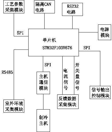 Distributed cooling pump controller of central air conditioner