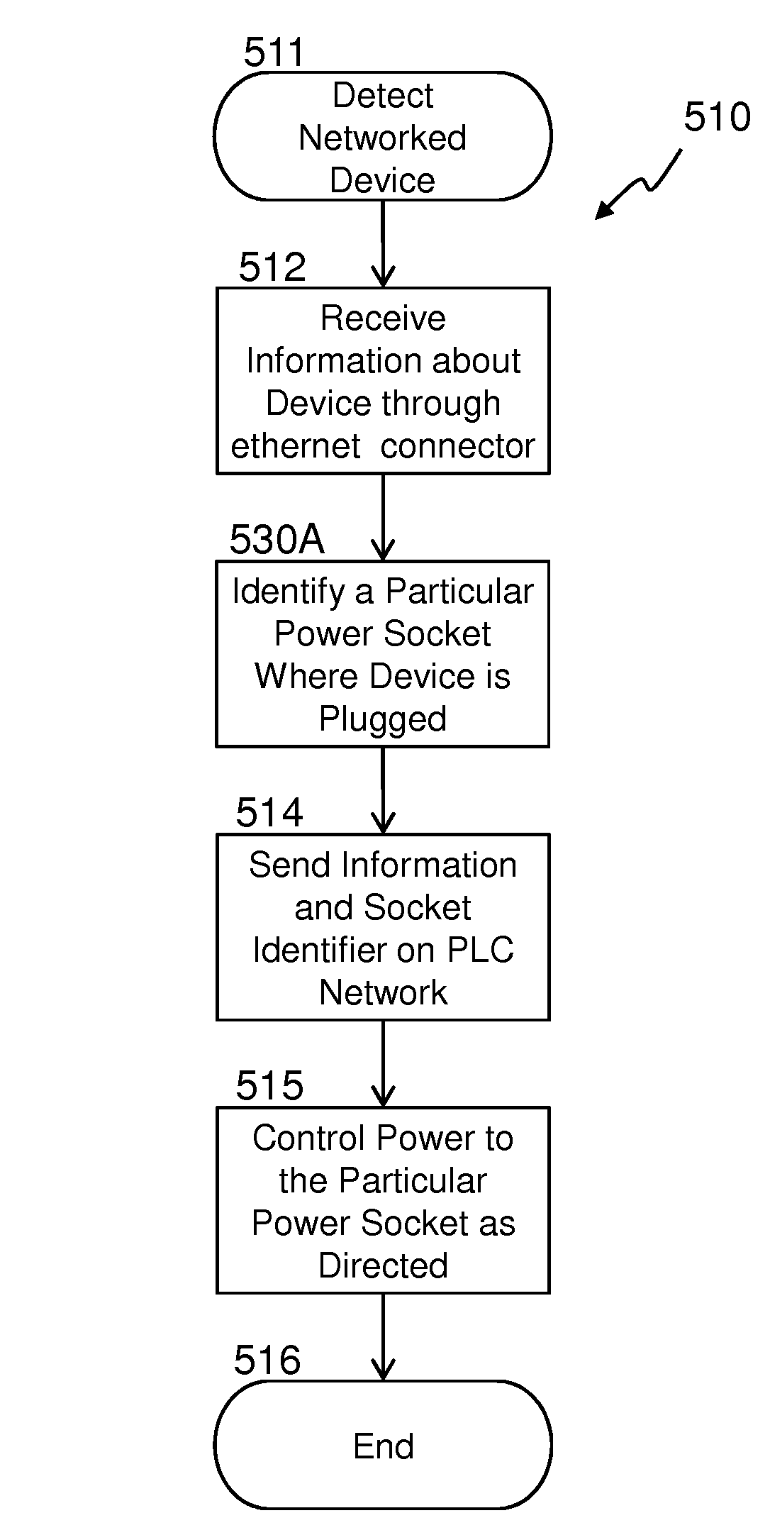 Power node with network switch