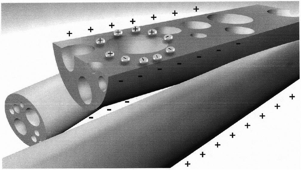 In-situ water electret method based on electrostatic spinning and fiber material with charge bubbles