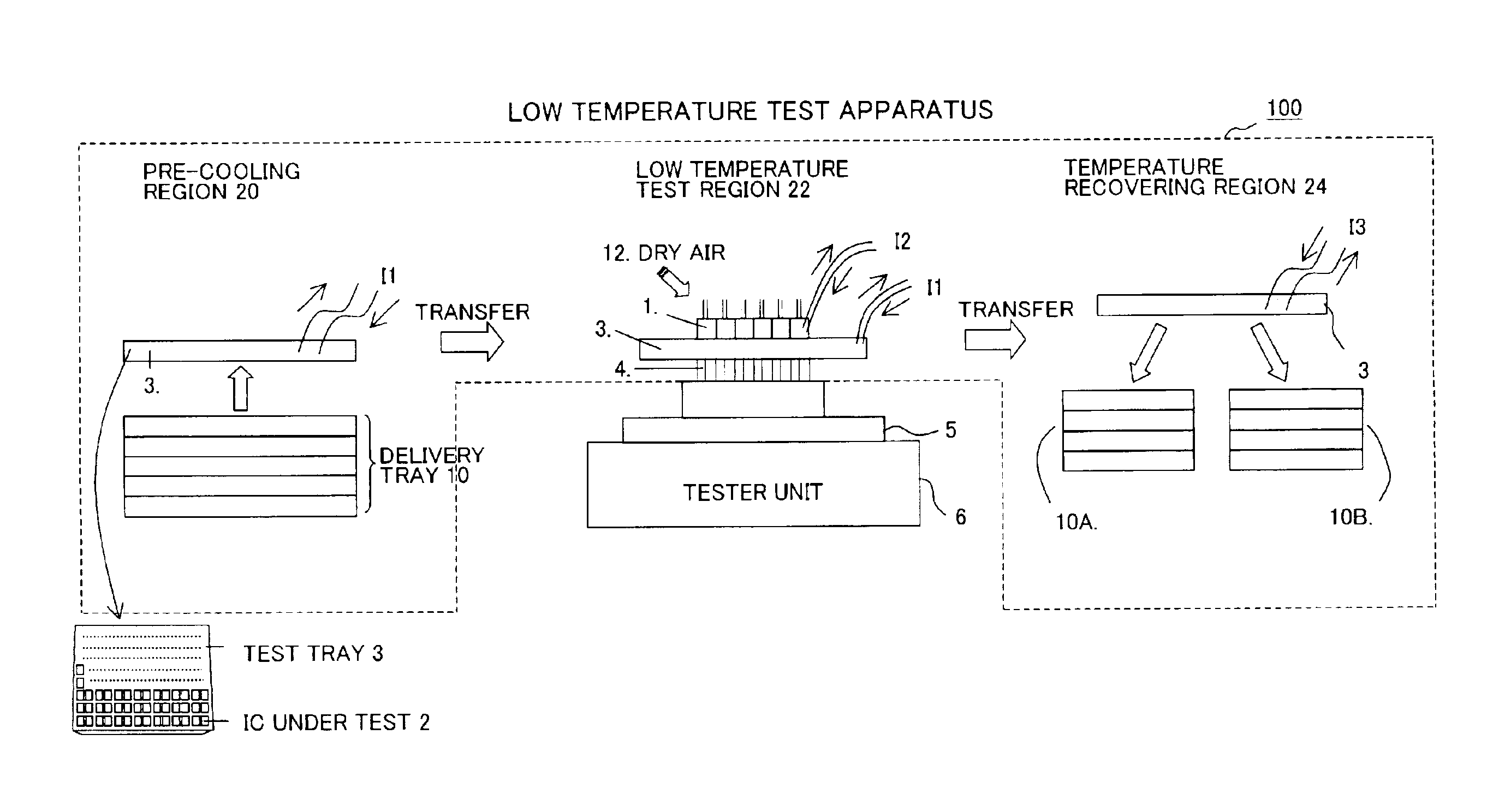 Semiconductor device low temperature test apparatus using electronic cooling element