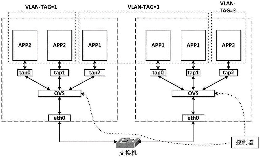 Openflow-based dynamic security isolation system and method for private cloud network