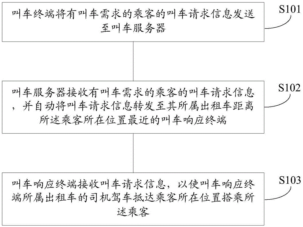 Taxi calling system and method