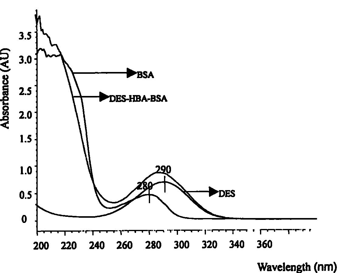 Monoclonal antibody and enzyme-linked immunoassay method and reagent kit for detecting tylosin and tilmicosin residue