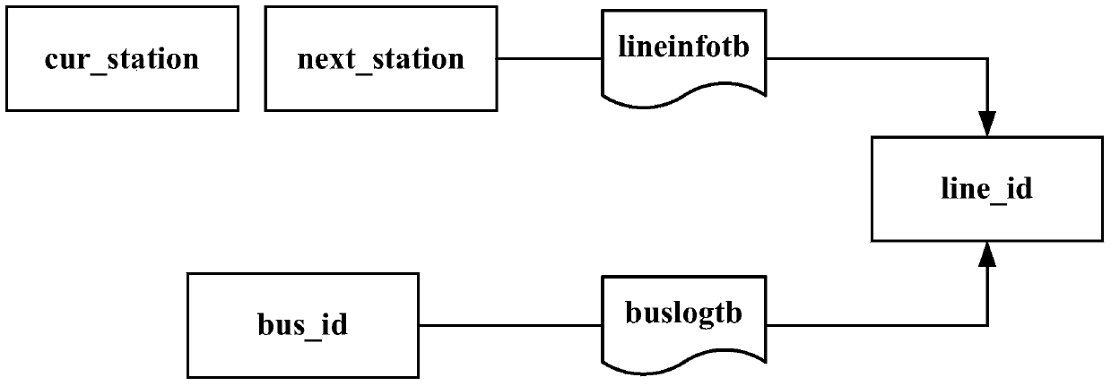 Bus real-time geographic information data cleaning method and system
