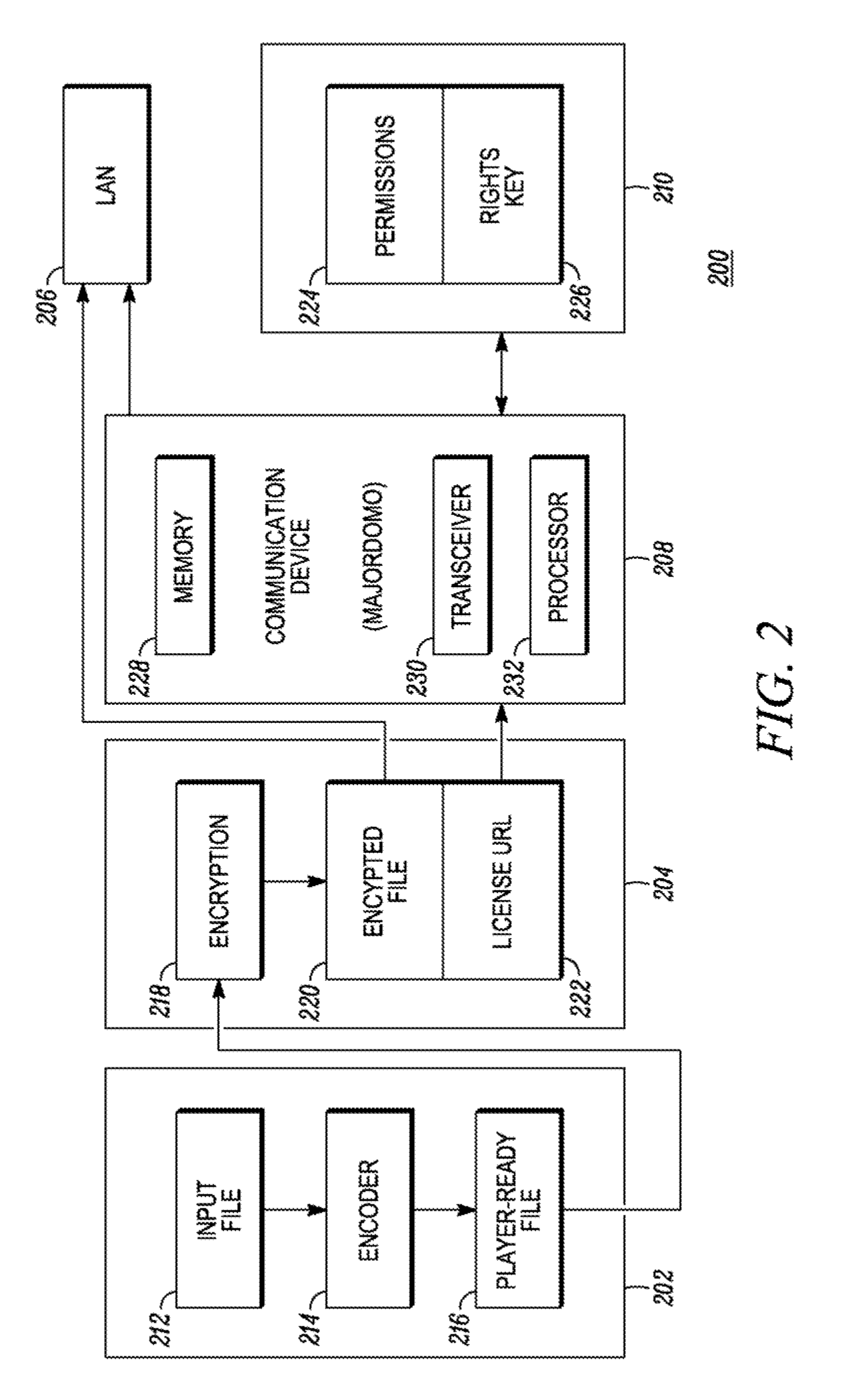 Method for managing security keys utilized by media devices in a local area network