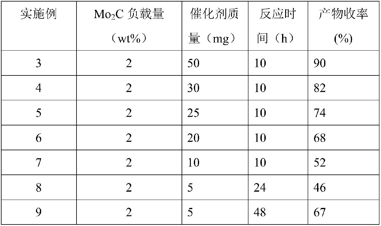 Method used for preparation of cyclized myrac aldehyde through catalytic selective cyclization of myrac aldehyde with supported molybdenum carbide