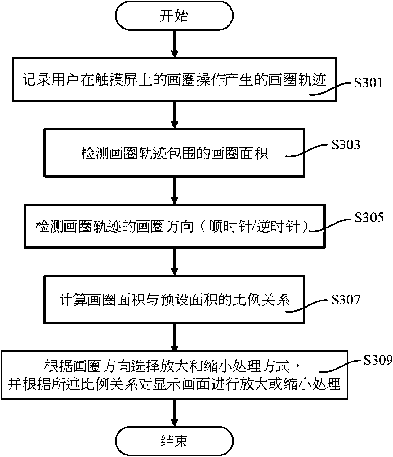 Electronic equipment with touch screen and aspect ratio adjusting method thereof