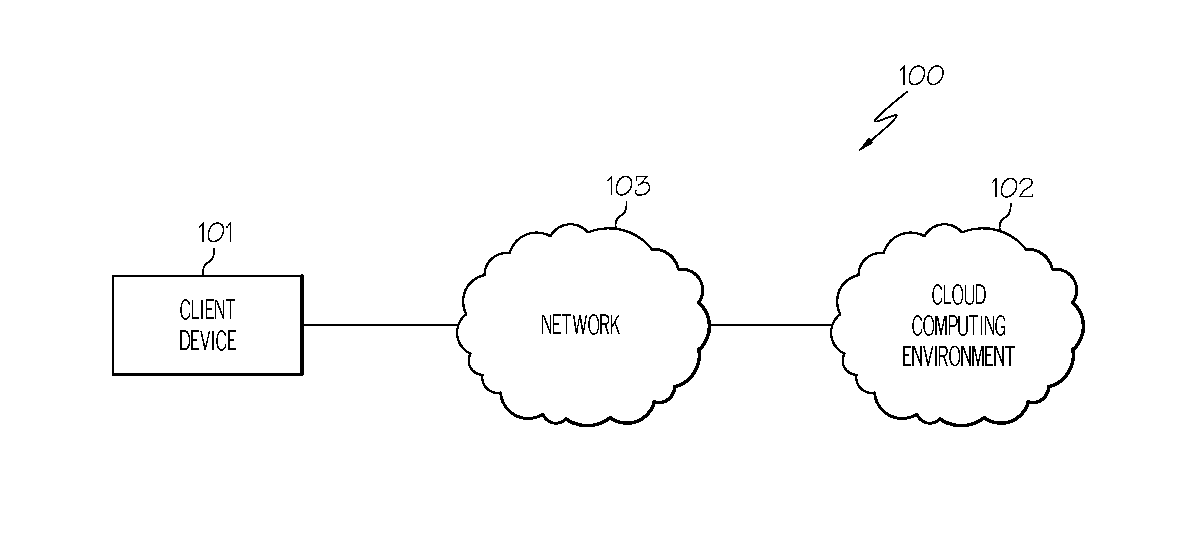 Updating hardware and software components of cloud computing environment at optimal times