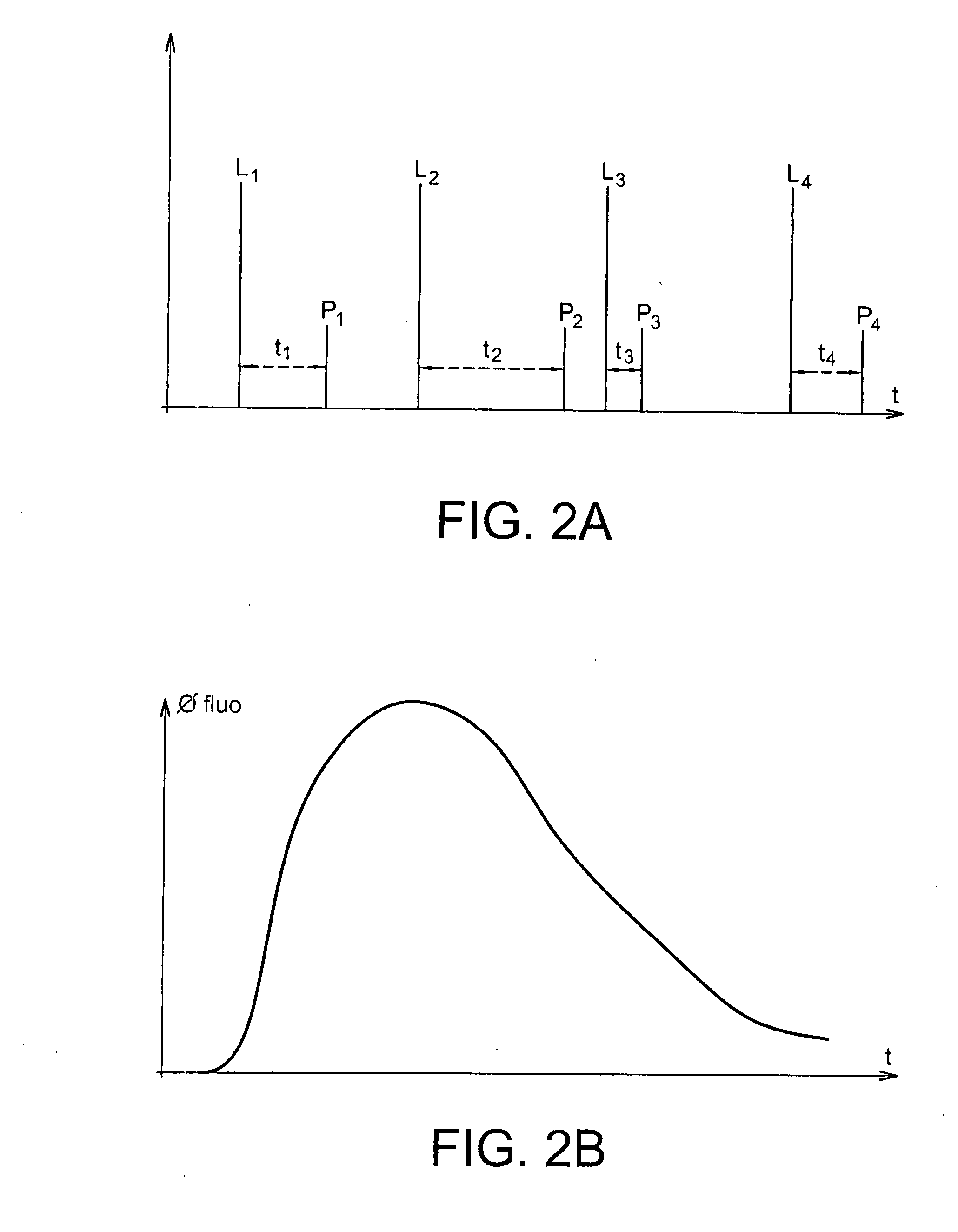 Method and device for 3D reconstruction of the distribution of fluorescent elements