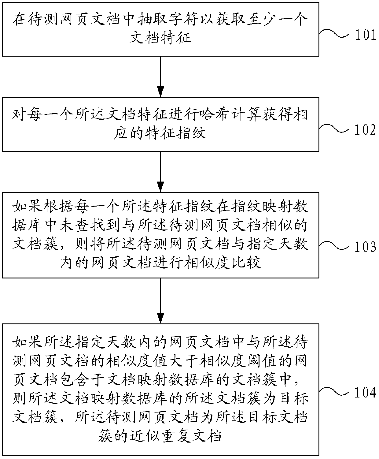 Document detection method and system