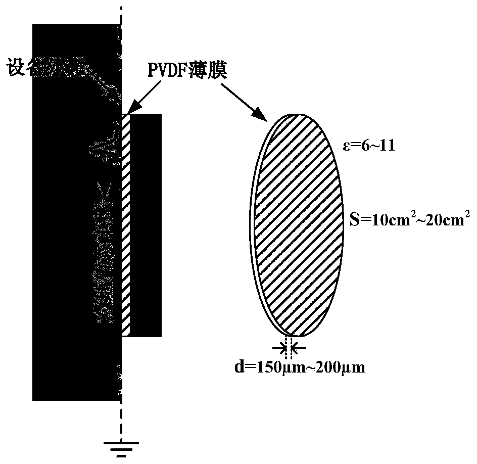 Polyvinylidene fluoride thin film-based magnetic-type capacitive probe