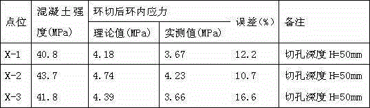 Circular cut testing method for working stress of concrete members