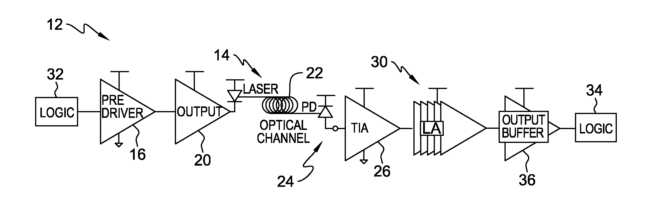Optical interconnect using optical transmitter pre-distortion
