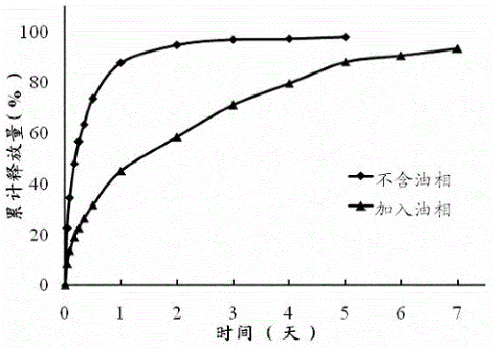 Precursor suspension of lyotropic liquid crystal and preparation method thereof