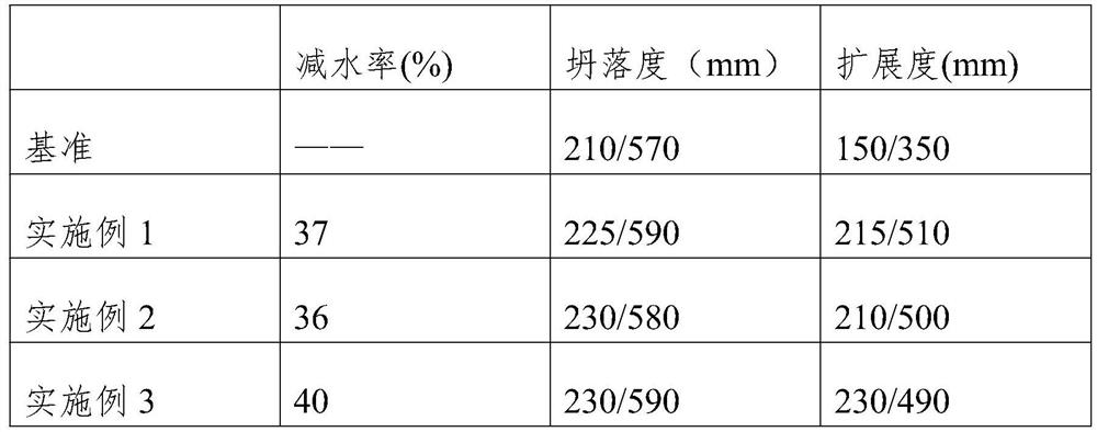 A kind of modified water reducing agent and preparation method thereof