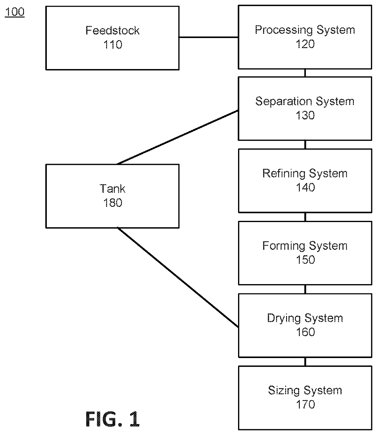 Methods and systems for producing hcm sheets