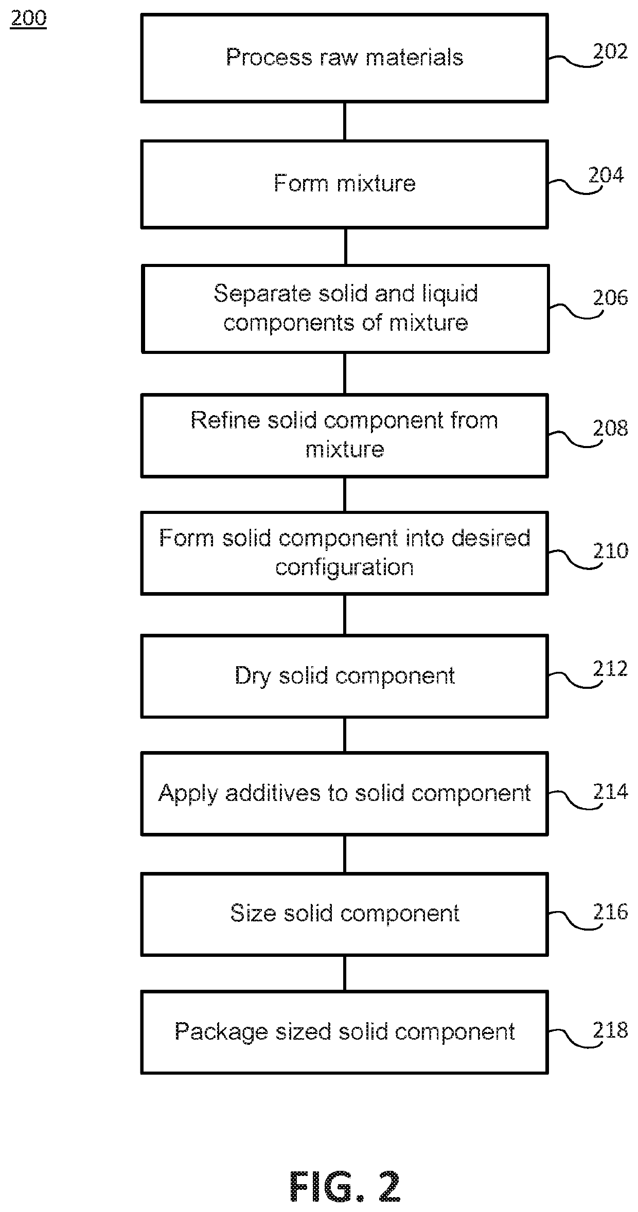 Methods and systems for producing hcm sheets