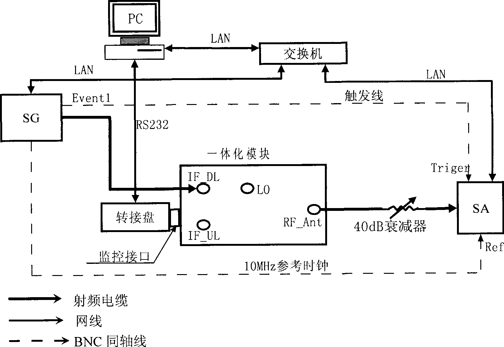 Automatic test system and method for 1dB compressing point of high-power radio frequency power-amplifying module