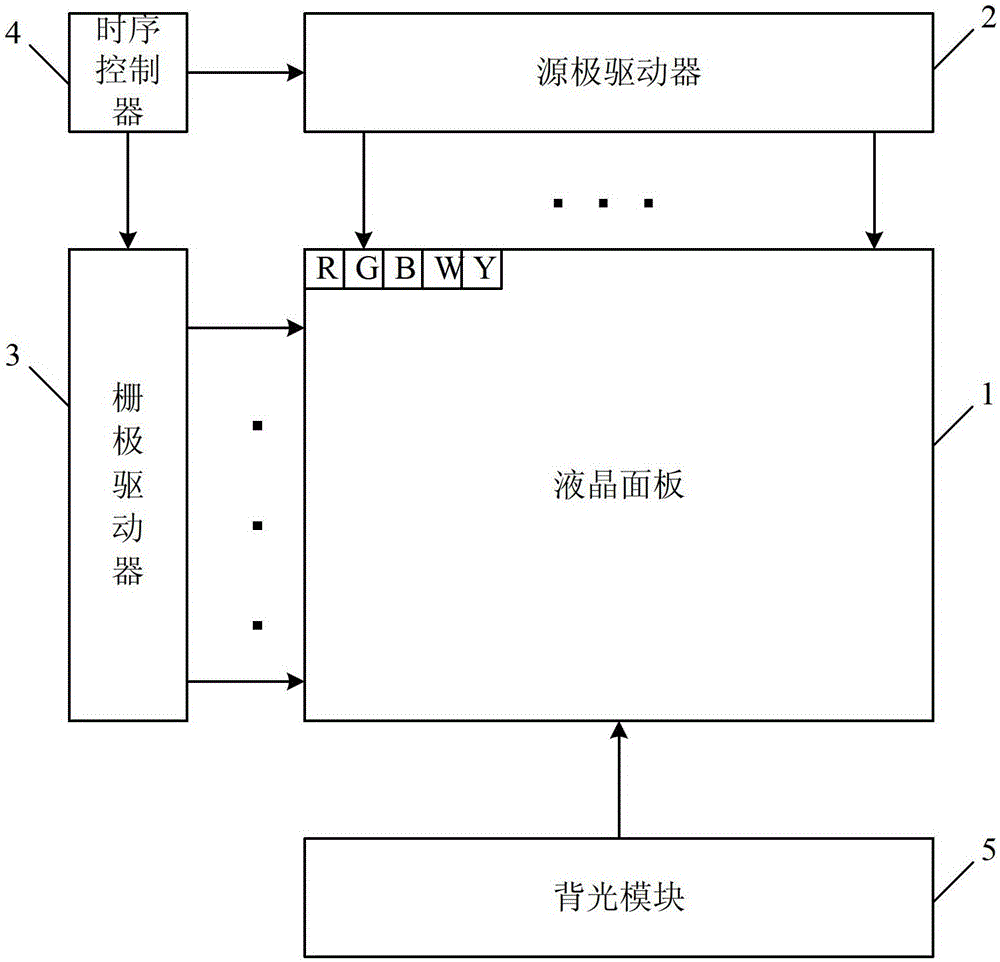 A pixel unit and liquid crystal display device