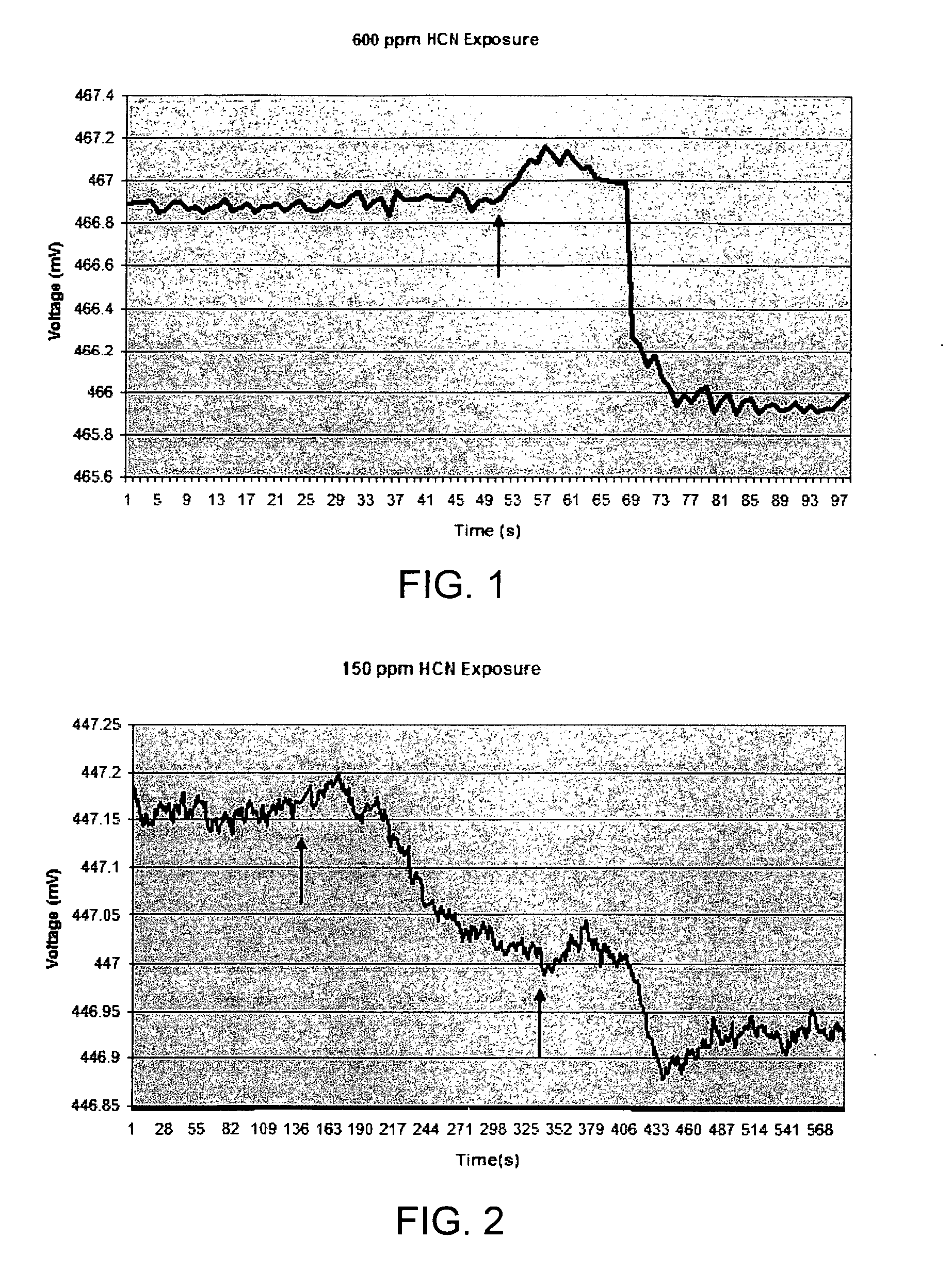 Microsensor material and methods for analyte detection