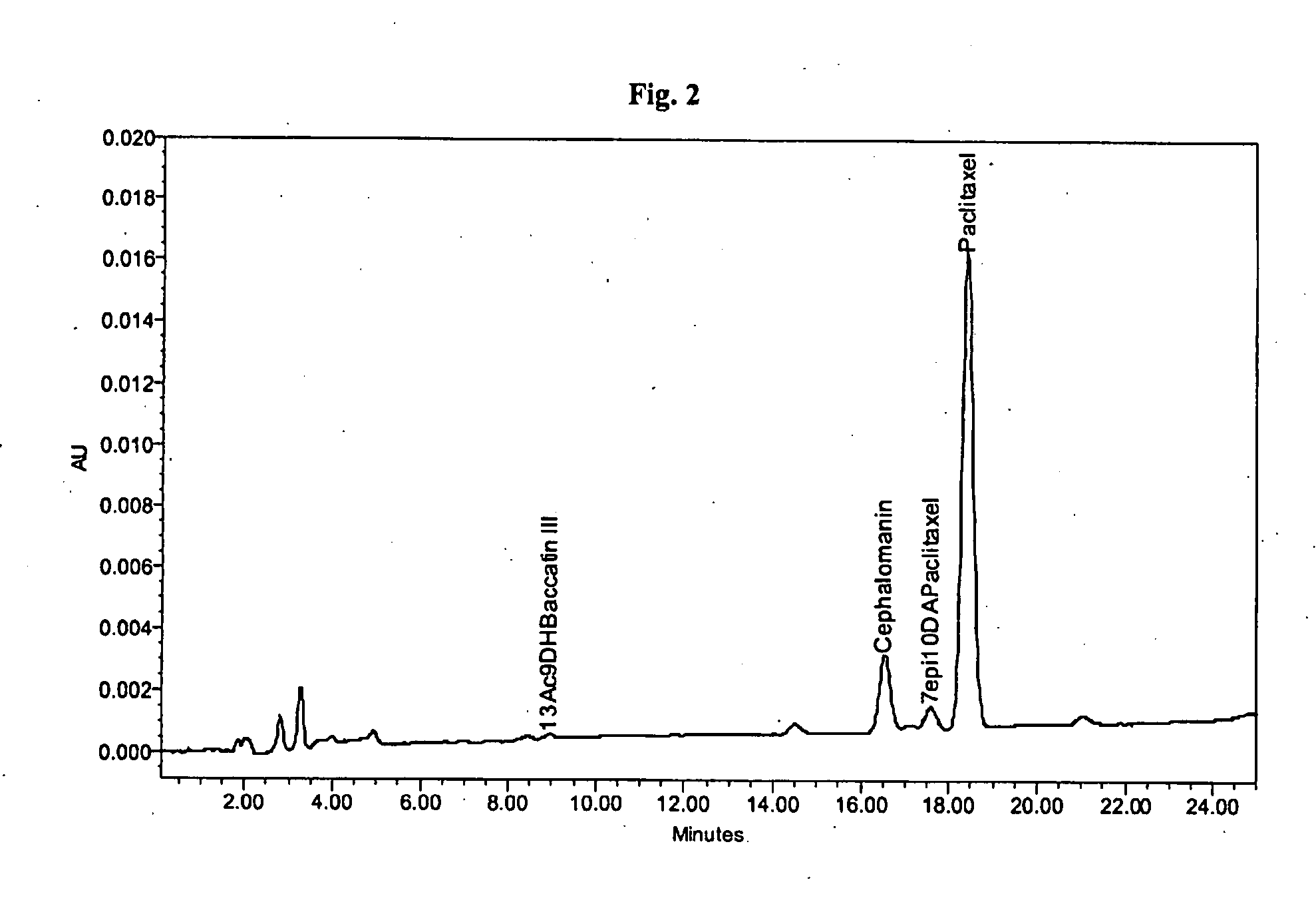 Process for the isolation of paclitaxel