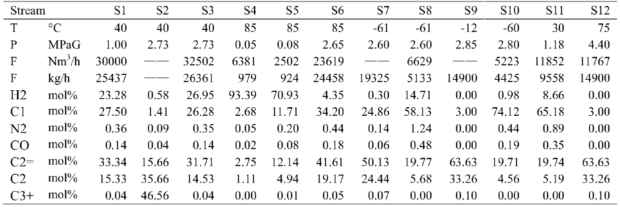 Separation process of ethylene-rich cracking dry gas and for ethylbenzene production device