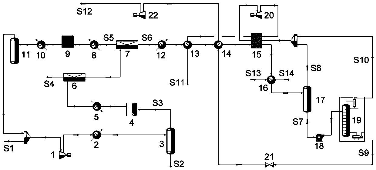 Separation process of ethylene-rich cracking dry gas and for ethylbenzene production device