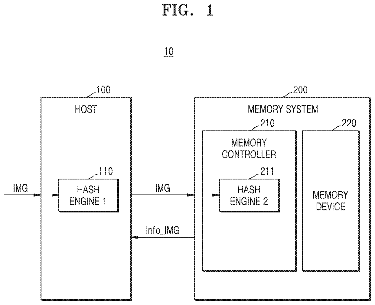 Computing system performing image backup and image backup method