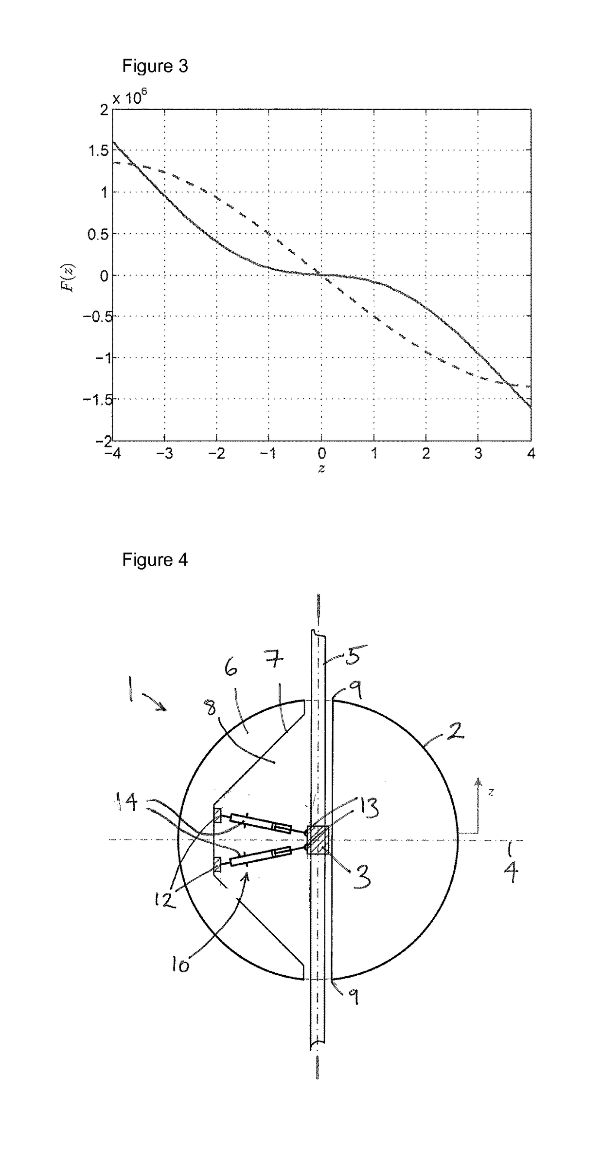 Wave energy converter with negative spring