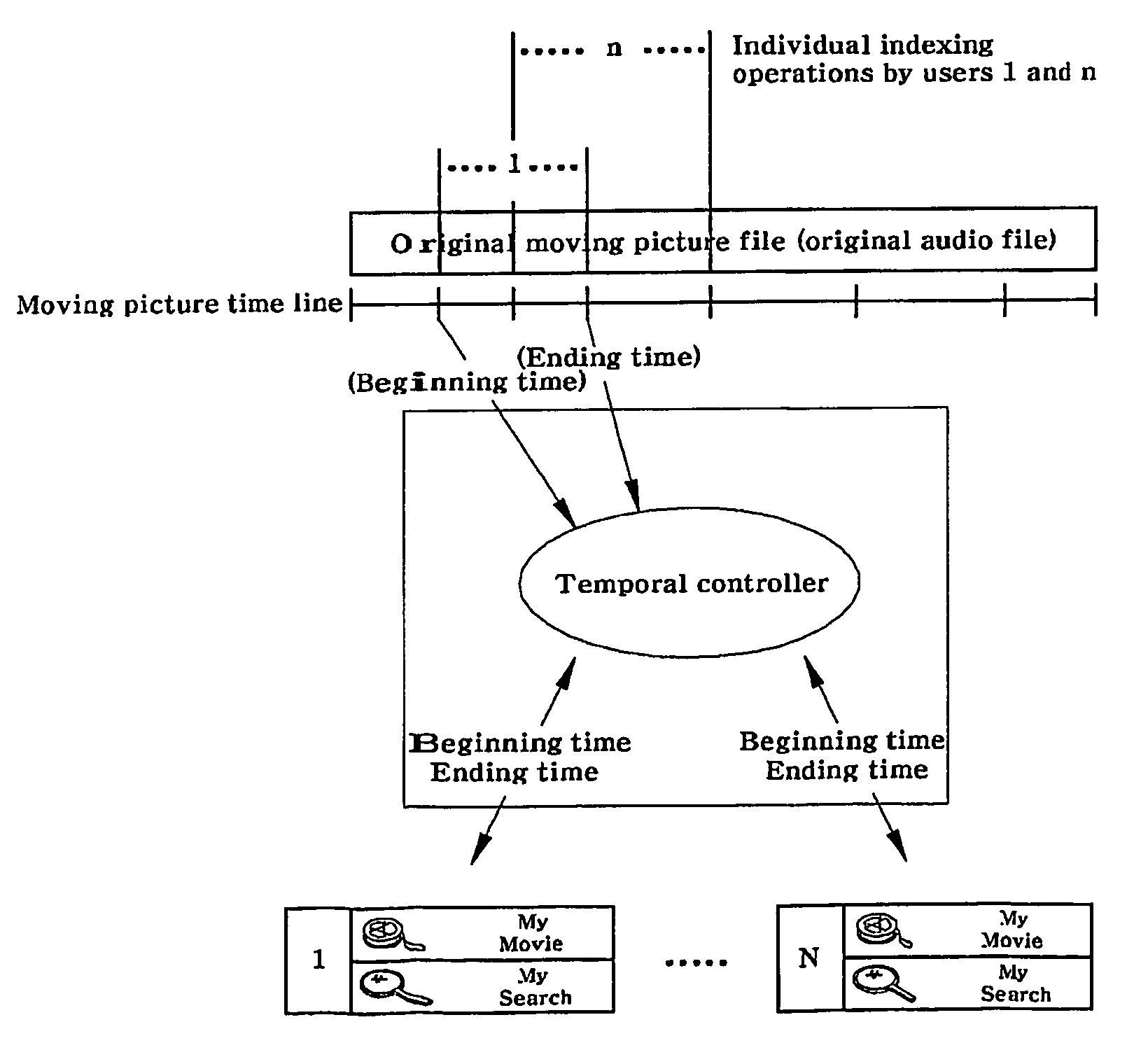 System For Extracting Specific Portions of Contents