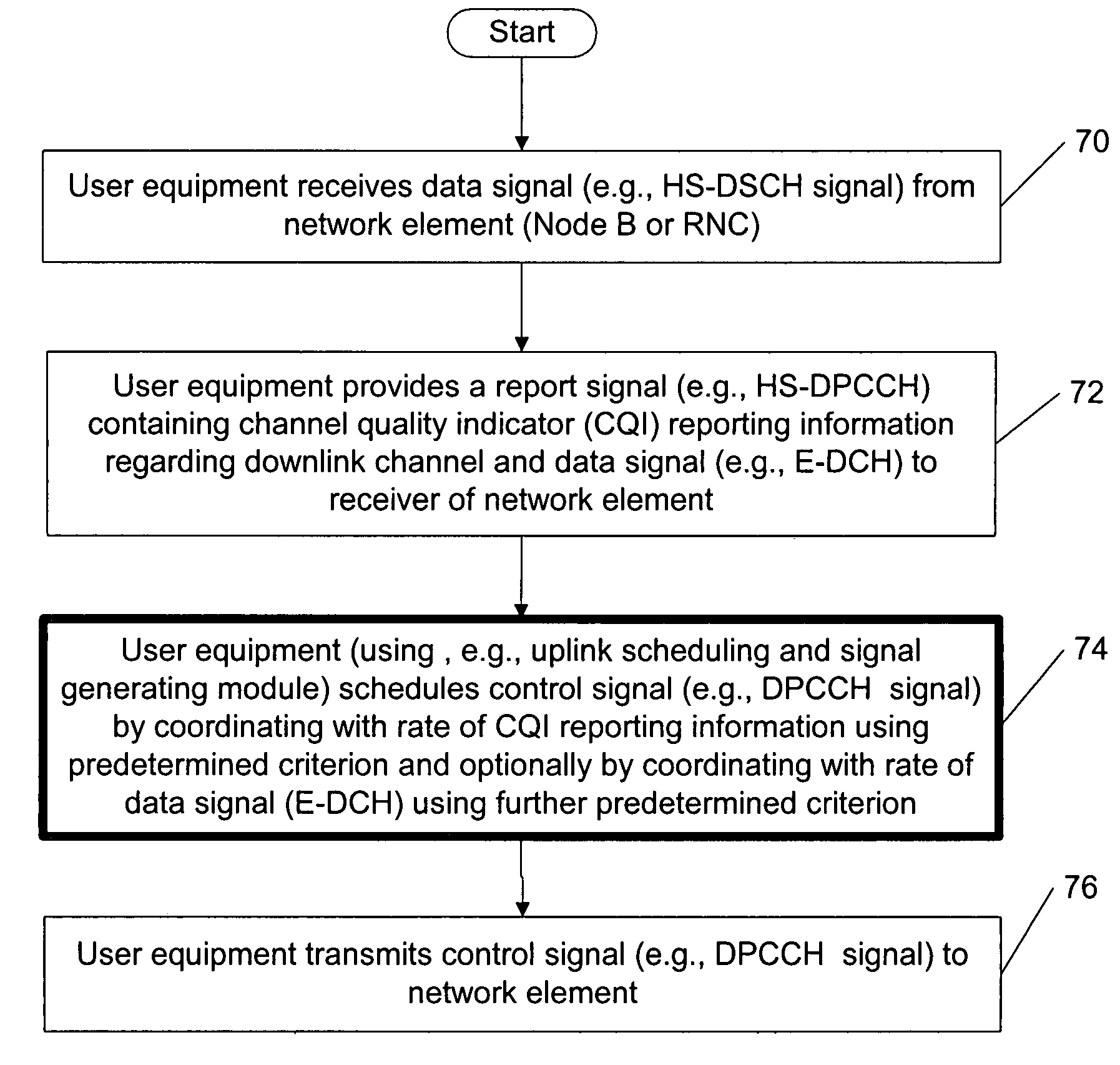 Coordinating uplink control channel gating with channel quality indicator reporting
