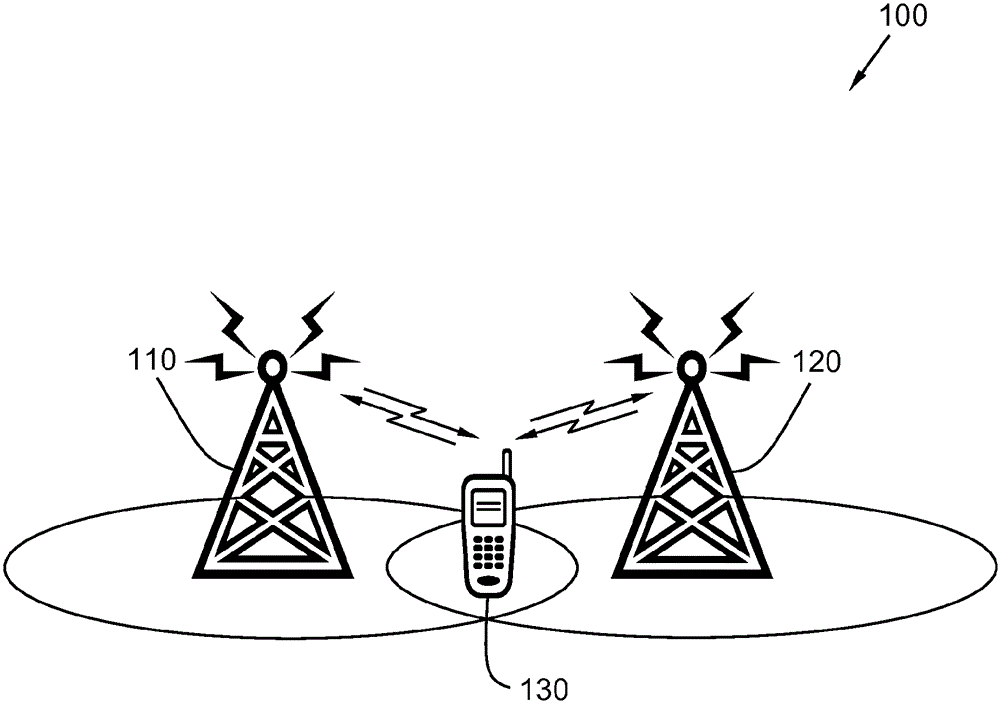 Method and device in wireless communication system