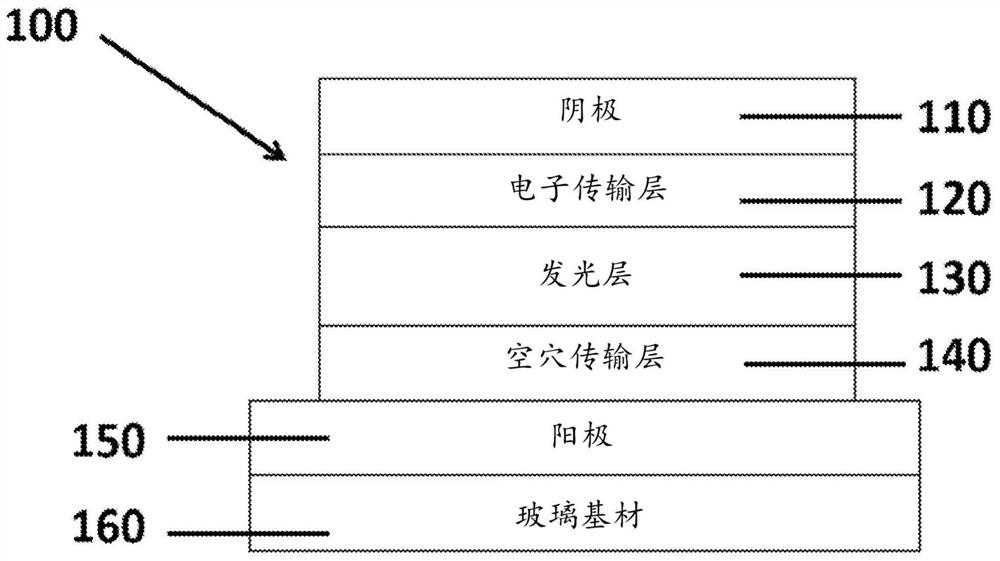 Luminescent tetradentate ligand-containing gold (III) compounds for organic light-emitting devices and their preparation