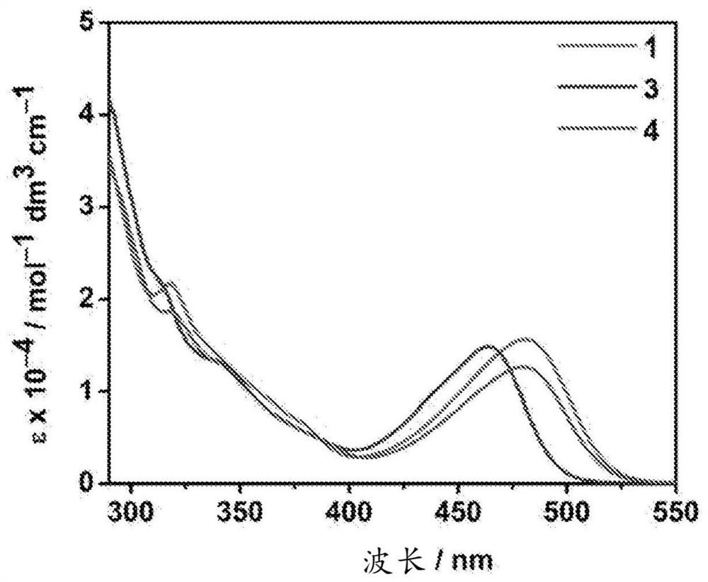 Luminescent tetradentate ligand-containing gold (III) compounds for organic light-emitting devices and their preparation