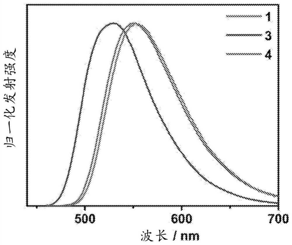 Luminescent tetradentate ligand-containing gold (III) compounds for organic light-emitting devices and their preparation