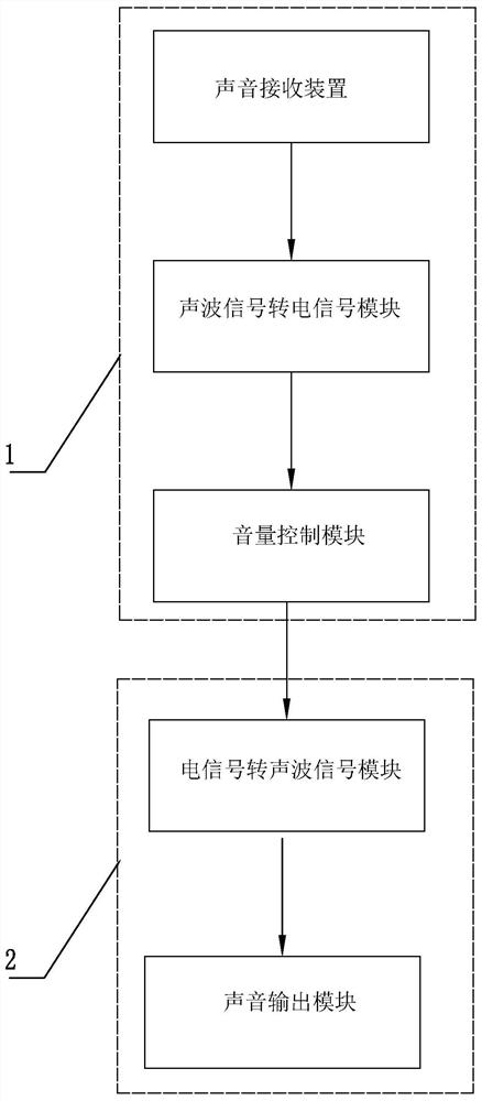 An adjustable decibel noise reduction device