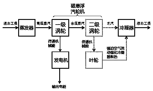 ORC magnetic levitation power generation system capable of achieving gradient utilization of residual pressure of medium and low temperature geotherm