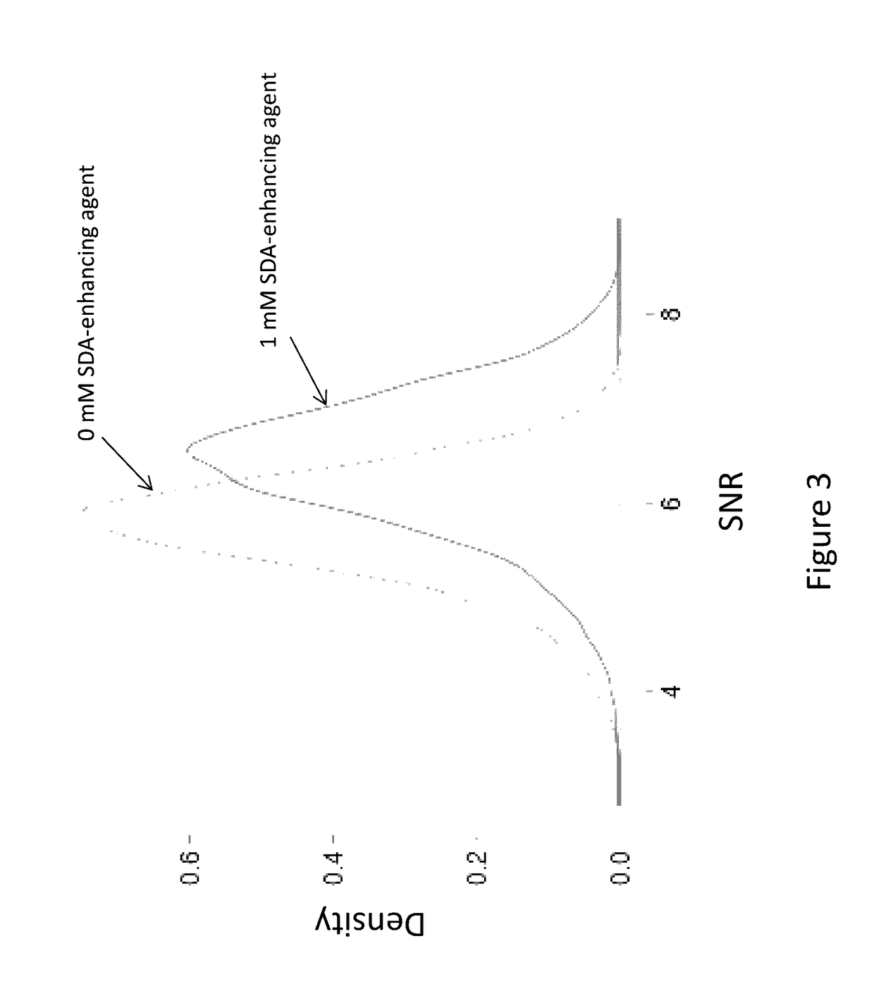 Compounds and systems for improving signal detection