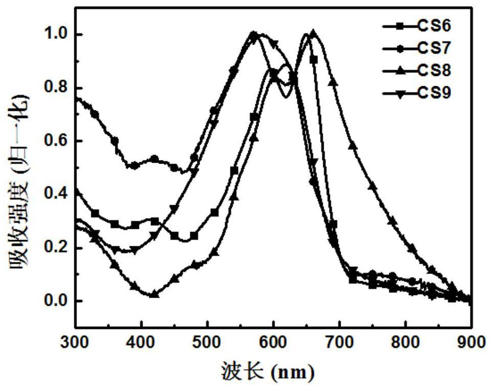 a'-π-a-π-a' type organic small molecule and its preparation method and application