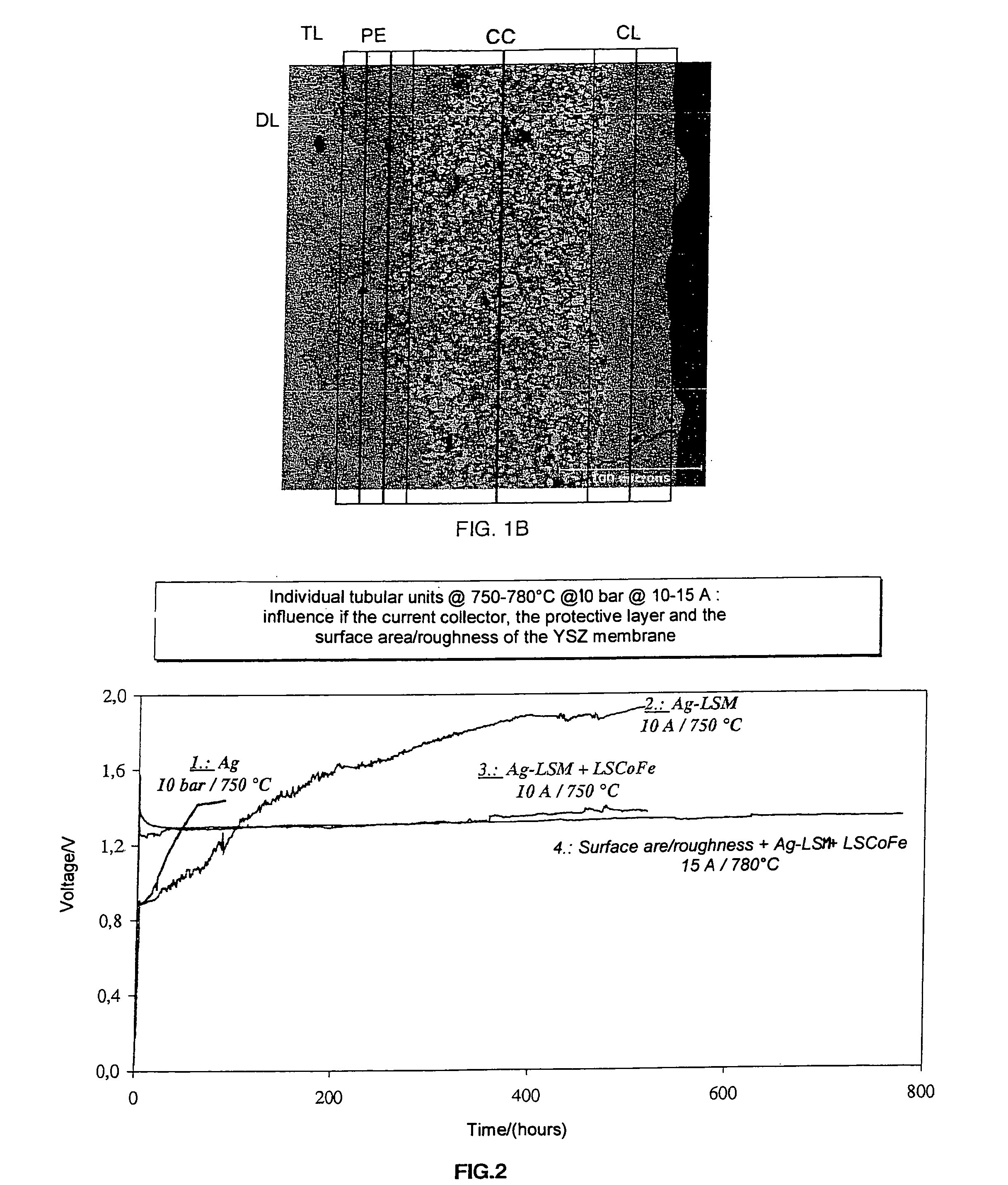 Oxide ion conductive ceramic membrane stacked microstructures; use for separating oxygen from air