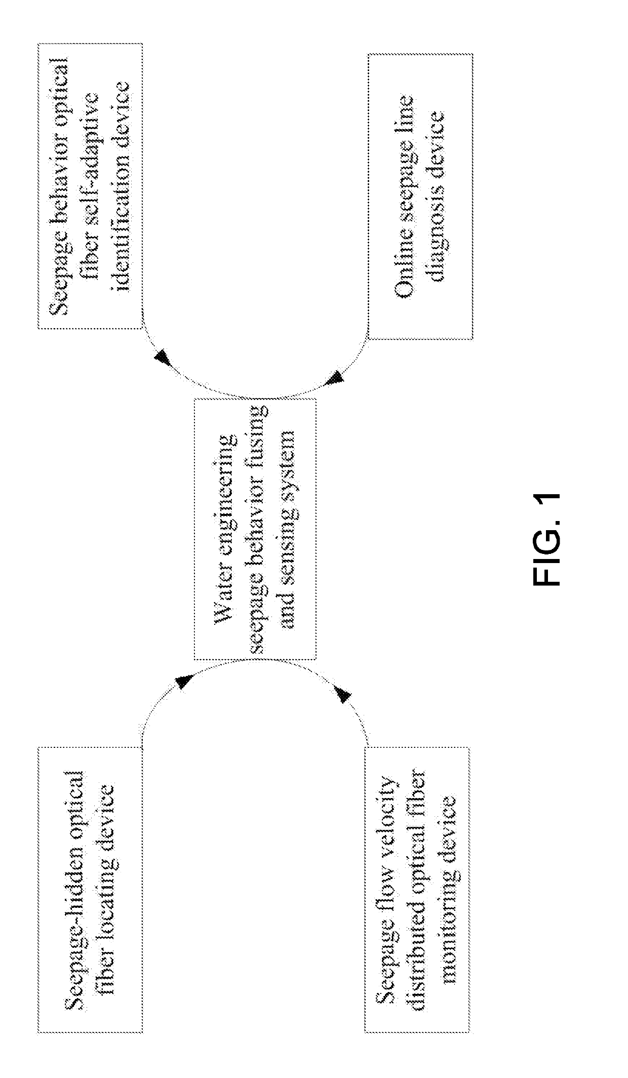 Water engineering seepage behavior fusing and sensing system and method