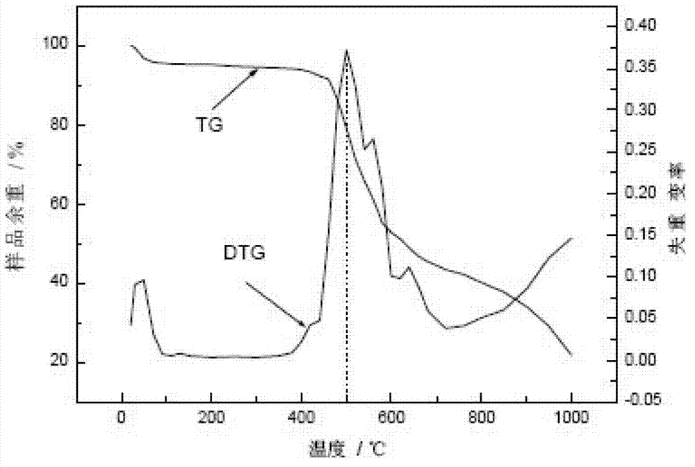 Heat-dissipating double-sided adhesive tape with ultrahigh heat conductivity coefficient