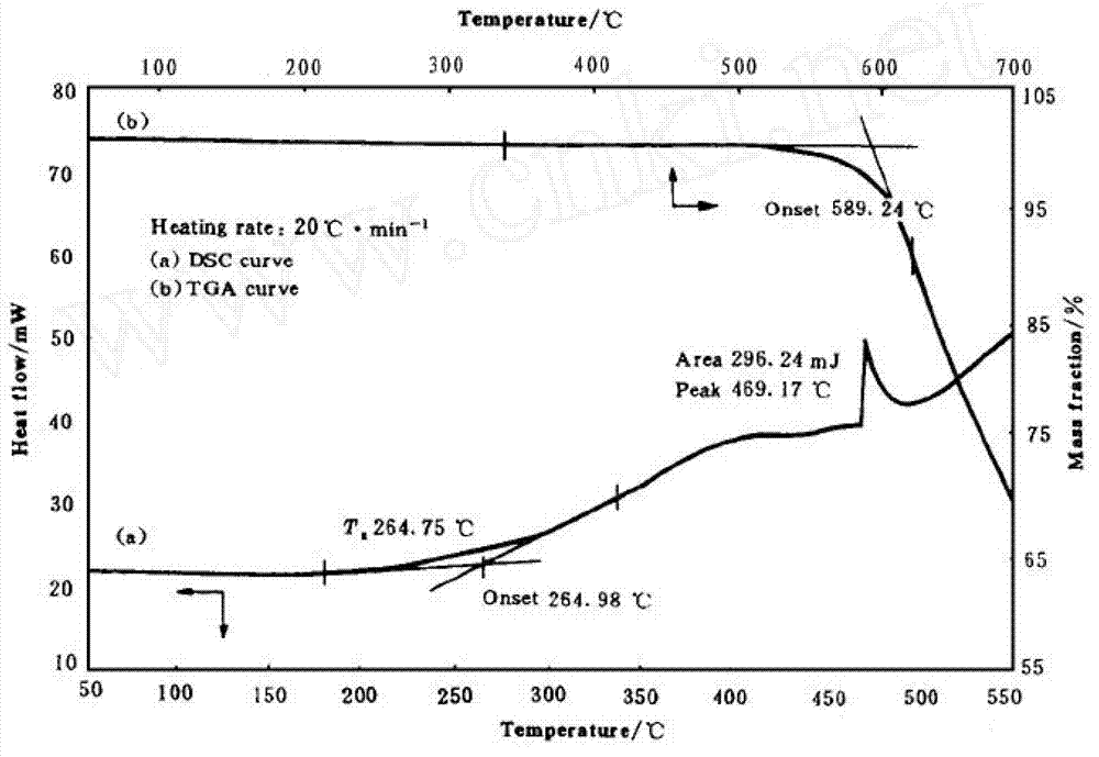 Heat-dissipating double-sided adhesive tape with ultrahigh heat conductivity coefficient