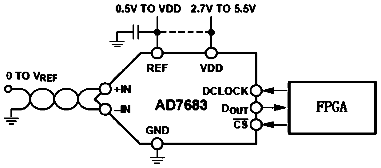 A realization method for fiber optic gyroscope test circuit fpga