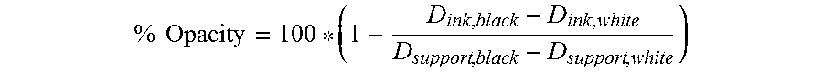 Pigment dispersions and inkjet ink compositions