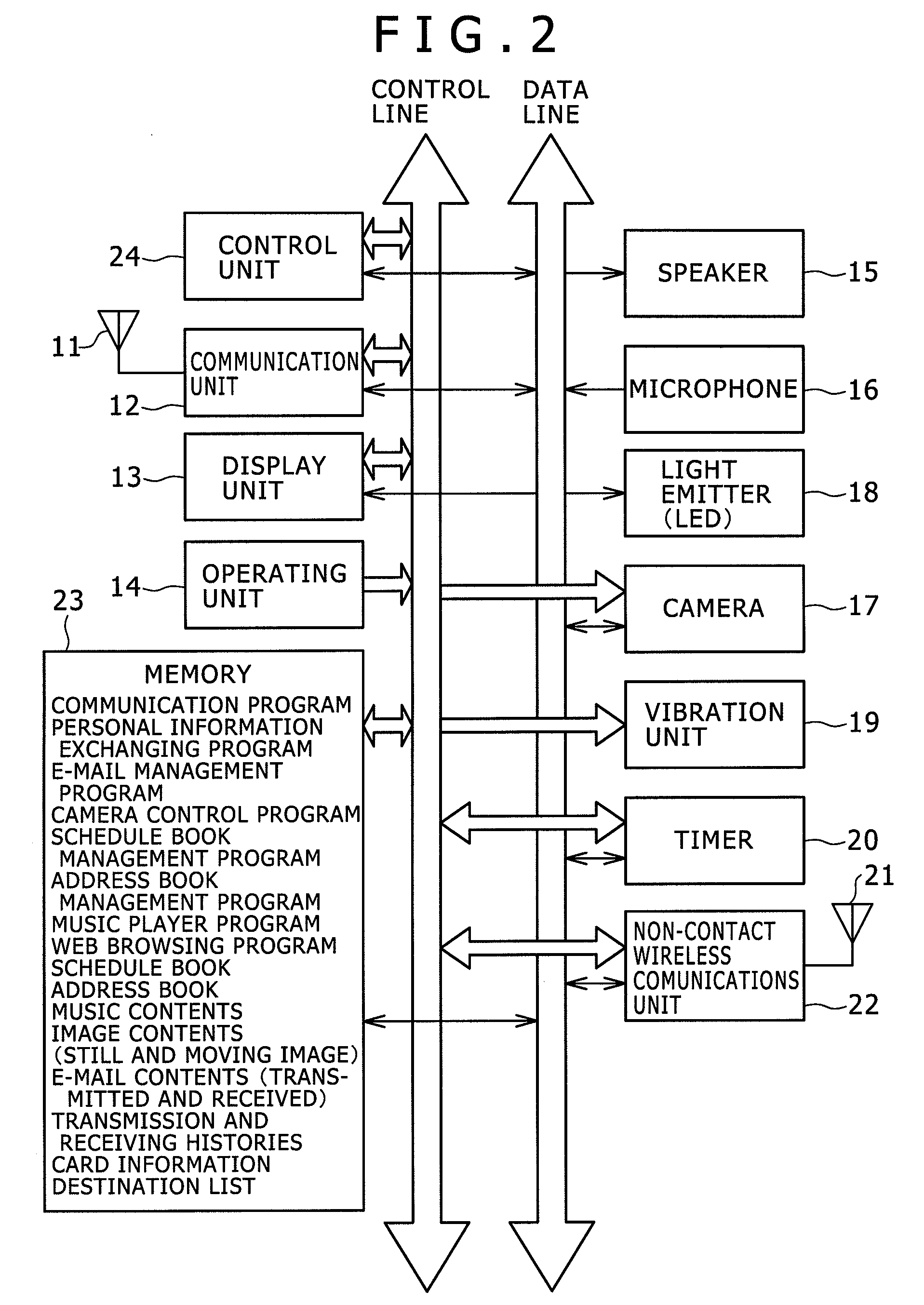 Mobile terminal device, computer executable program for exchanging personal information, and method and system for exchanging personal information