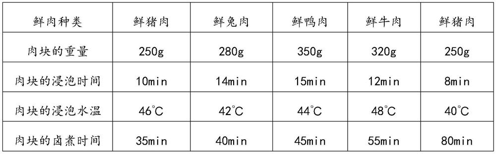 Marinated meat product and processing technology thereof